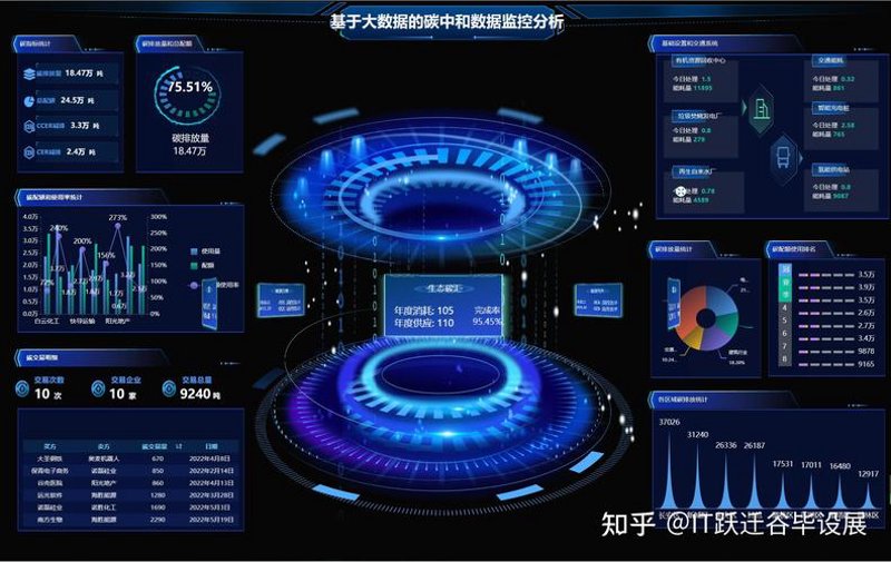 软件开发案例：上海新程科技