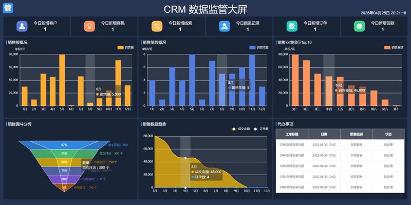 上海软件开发动态：构建未来创新引擎